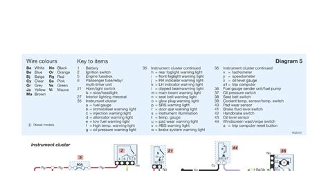 Renault Scenic Wiring Diagram Under Passenger Seat